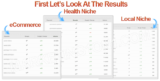 Buying Backlinks? Things Thats You Should Keep in Mind before Buying Them