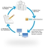Maximizing the Potential of Your Marketing Campaigns with 1on1 Strategies
